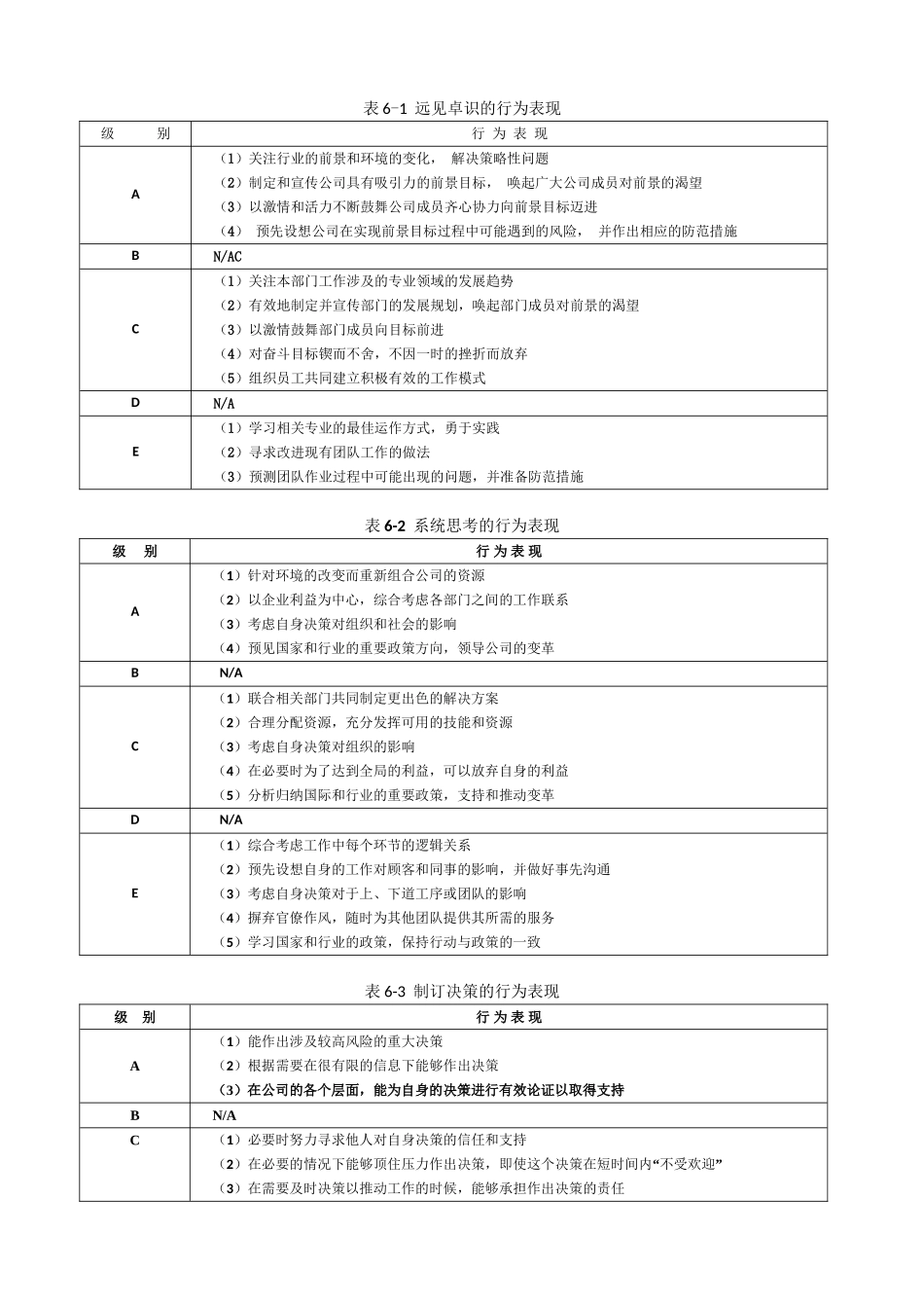 【工具】能力素质模型咨询工具手册.doc_第2页