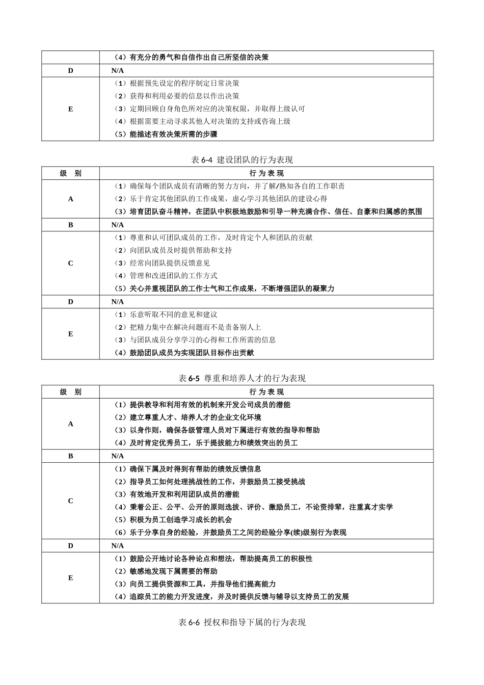 【工具】能力素质模型咨询工具手册.doc_第3页