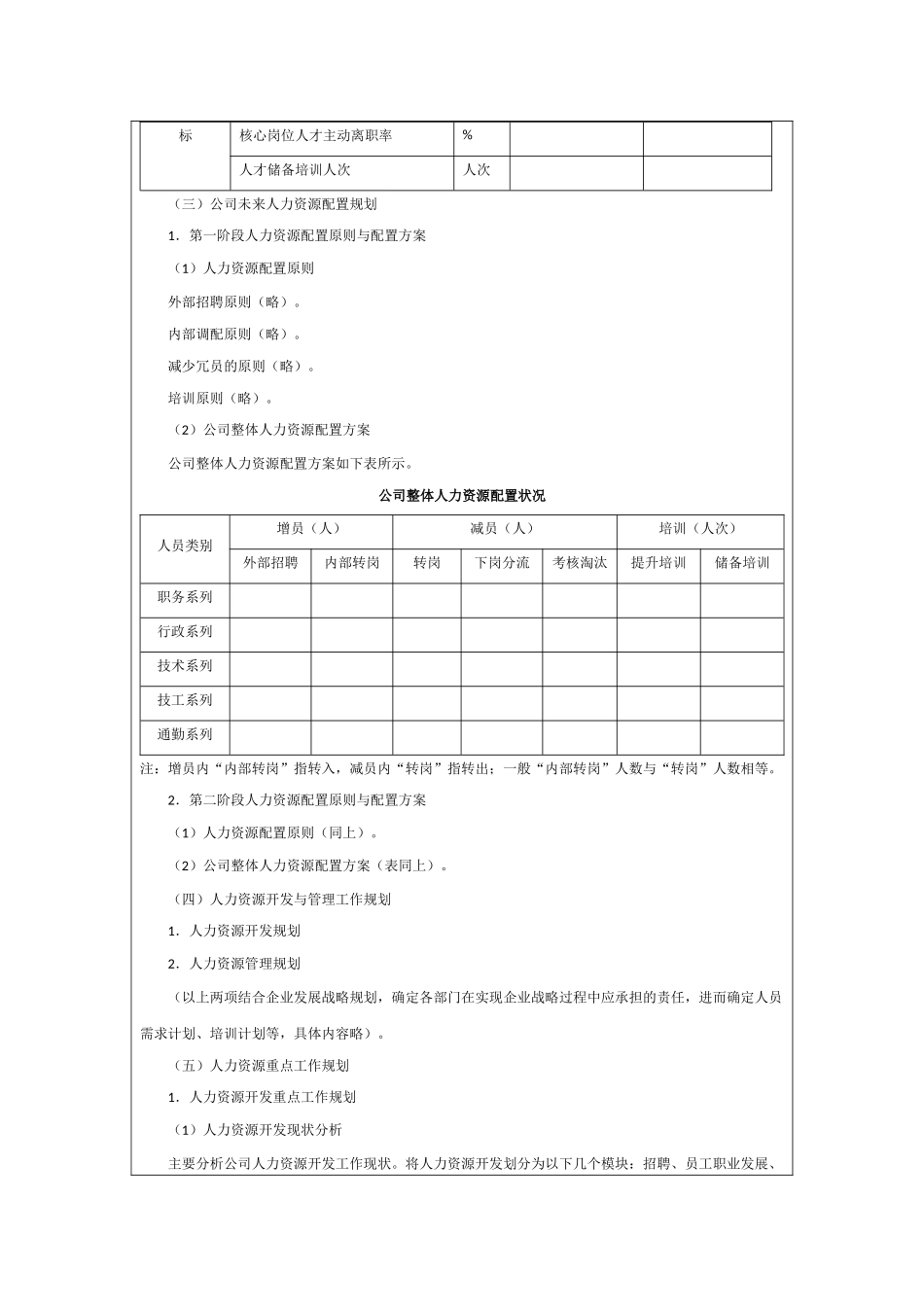 【费用预算】人力资源战略规划书.doc_第2页
