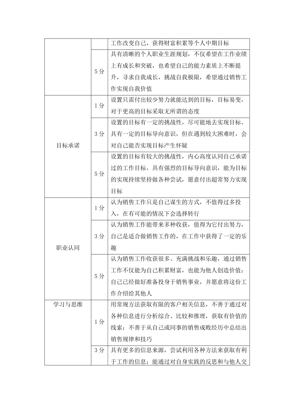 【行政画像】企业人才画像的建立和使用.docx_第2页