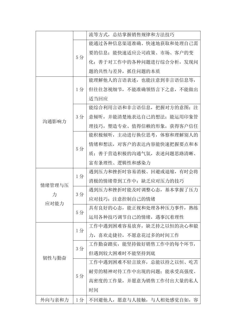 【行政画像】企业人才画像的建立和使用.docx_第3页