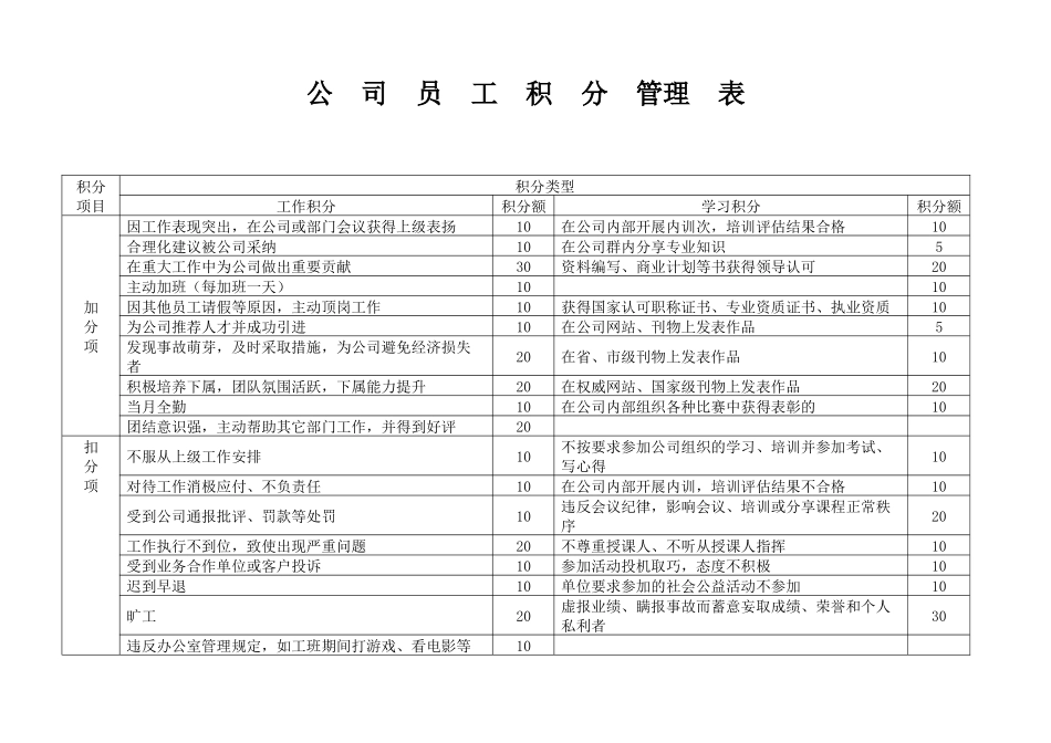 【积分管理】积分管理表.docx_第1页