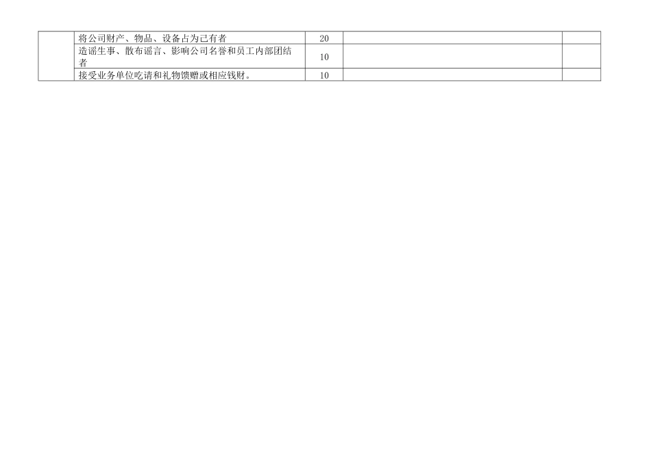 【积分管理】积分管理表.docx_第2页
