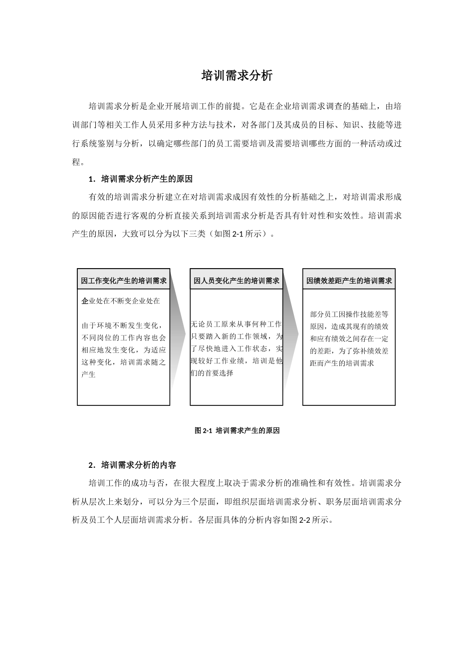 【方法论】培训需求分析.docx_第1页
