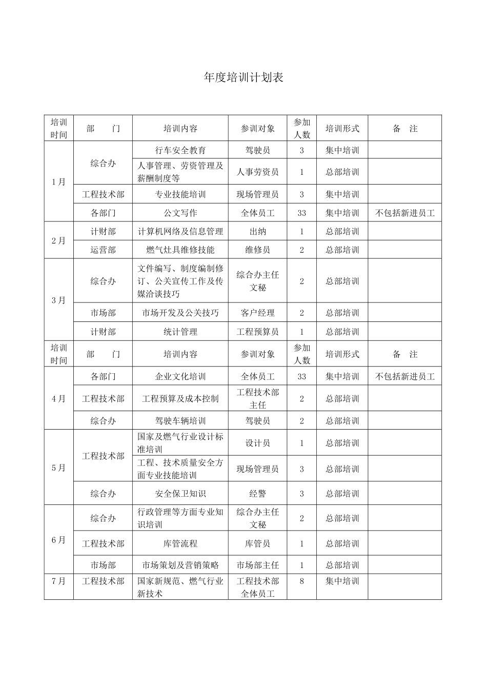 【计划表】-01-公司年度培训计划表.docx_第1页