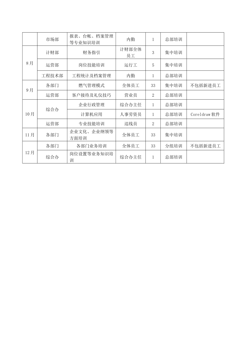 【计划表】-01-公司年度培训计划表.docx_第2页