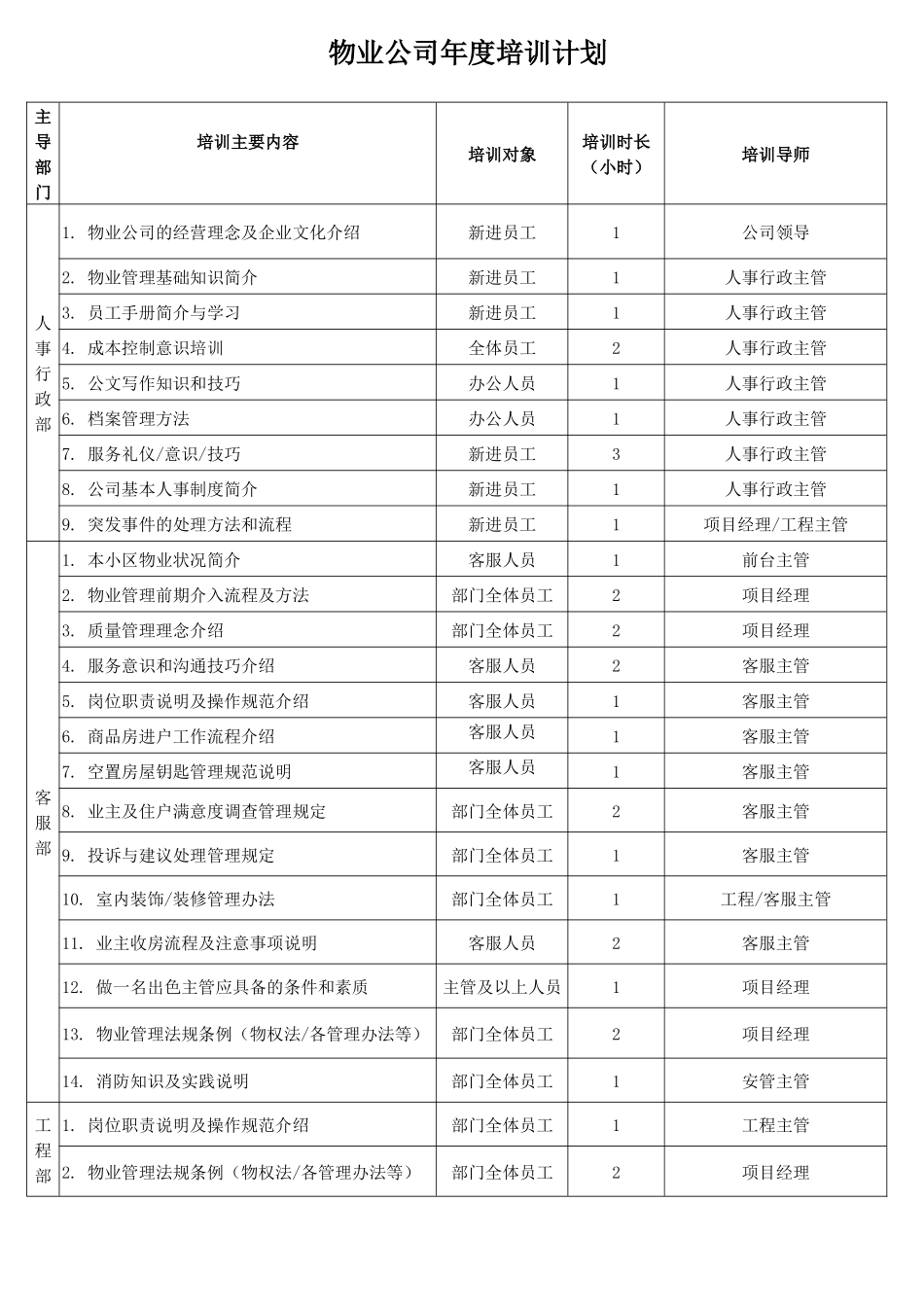 【计划表】-03-物业公司年度培训计划.docx_第1页