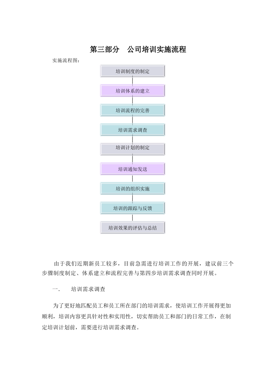 【计划方案】-09 -员工年度培训计划方案.docx_第3页