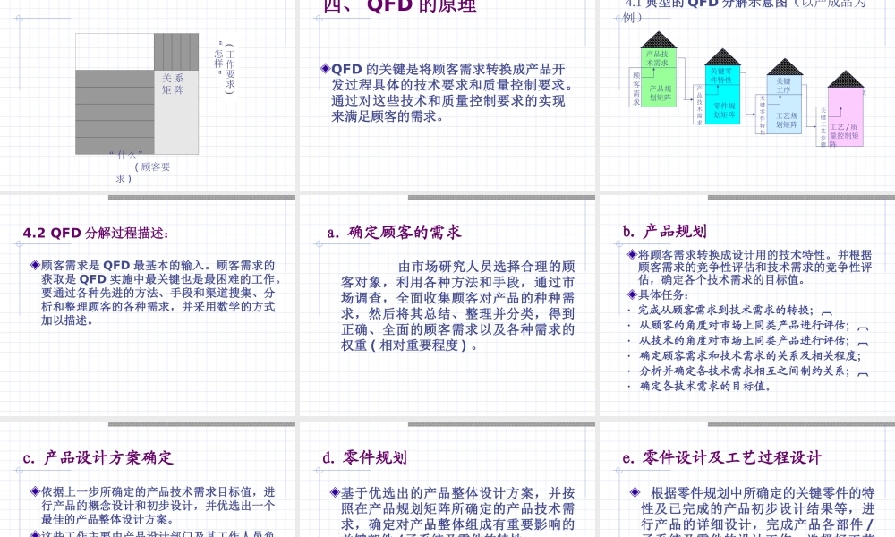 QFD-质量功能展开.ppt
