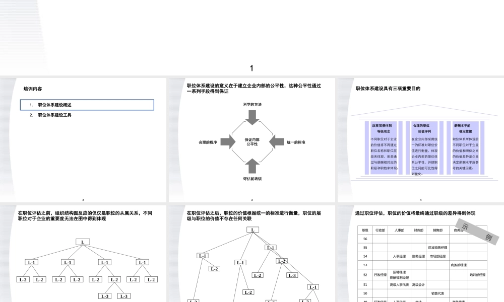 顶级咨询公司美世咨询-职位价值评估系统方案.ppt