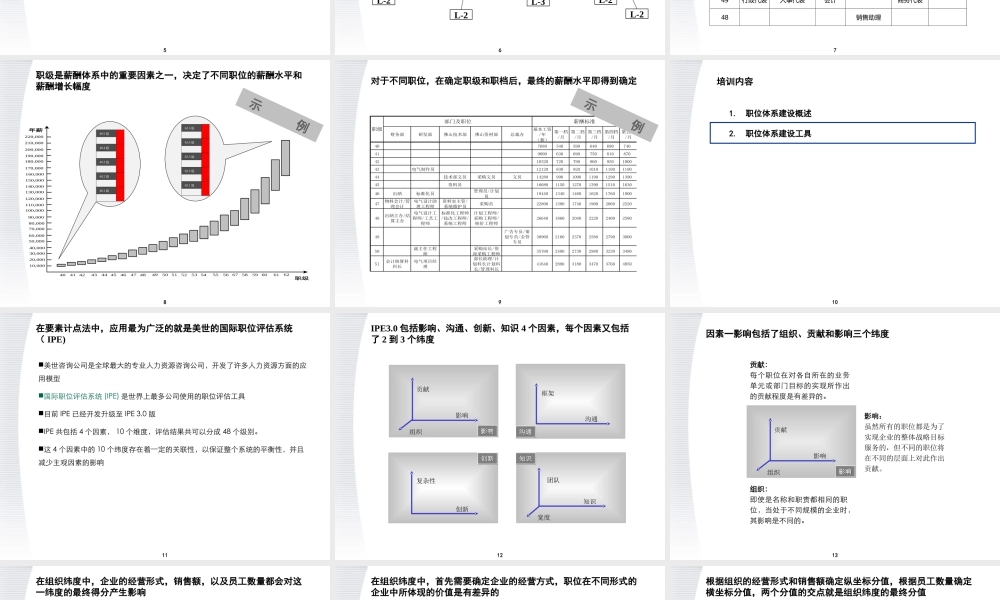 顶级咨询公司美世咨询-职位价值评估系统方案.ppt
