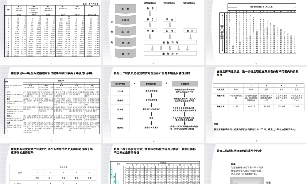 顶级咨询公司美世咨询-职位价值评估系统方案.ppt