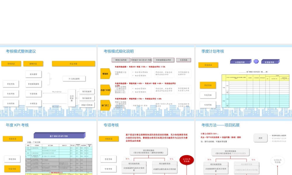 房地产公司绩效考核方法.pptx