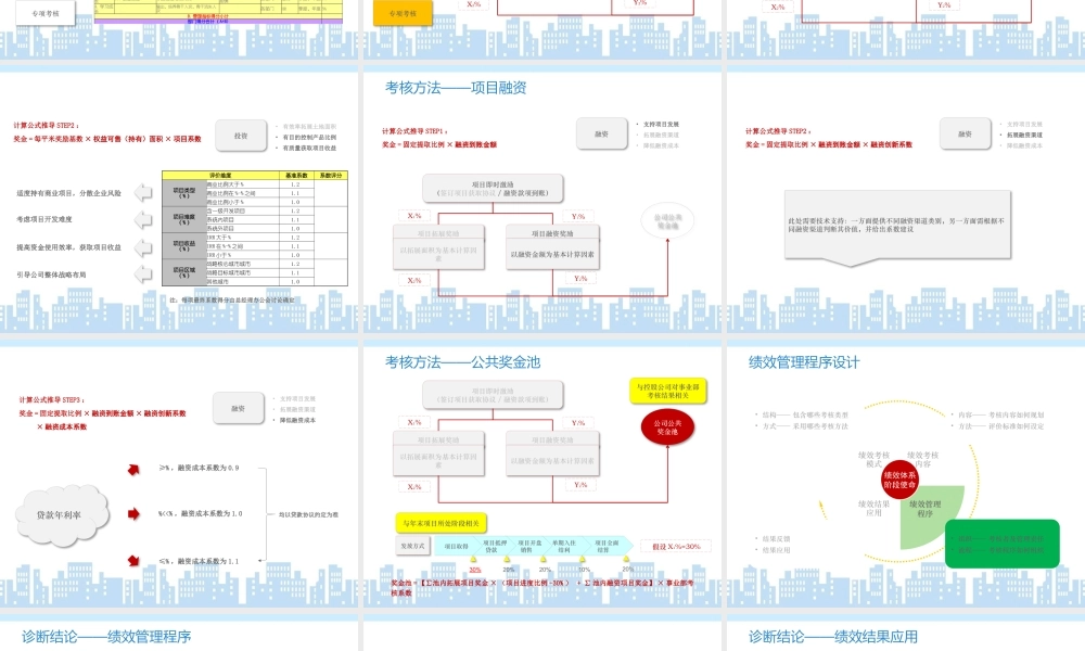 房地产公司绩效考核方法.pptx