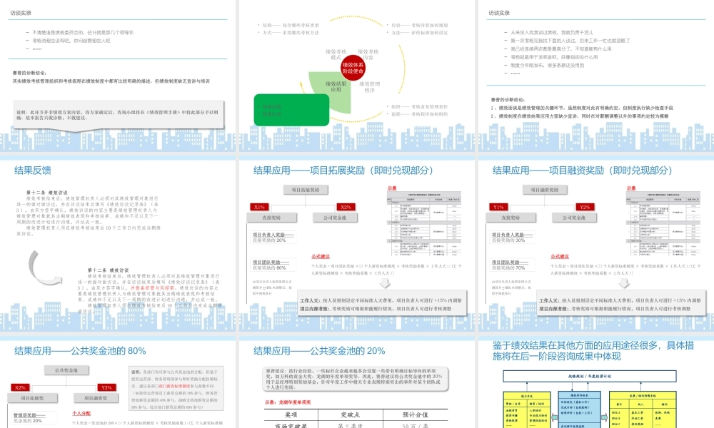 房地产公司绩效考核方法.pptx