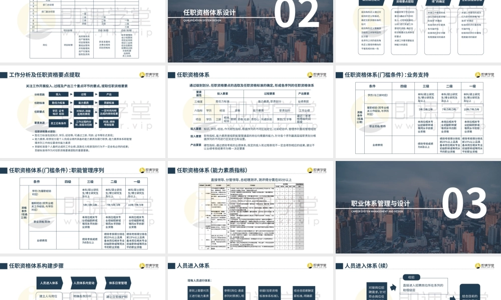 公司职级体系设计方案.pptx
