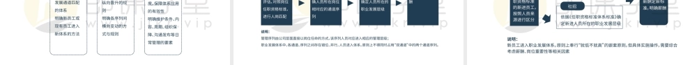 公司职级体系设计方案.pptx