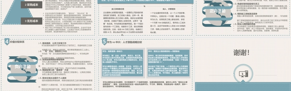 华为绩效与激励：价值创造、价值评价、价值分配 16P.pptx