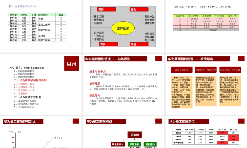 华为激励机制内部资料 47P.pptx