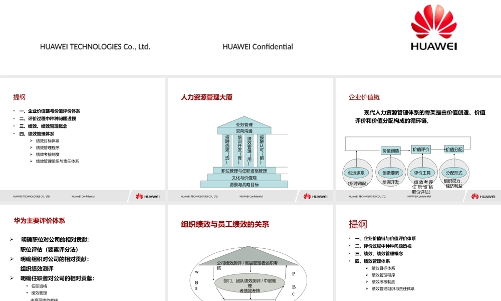华为绩效管理与绩效考核 88页.pptx