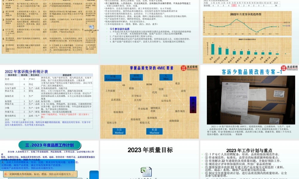 品质部2022年总结与2023计划.ppt