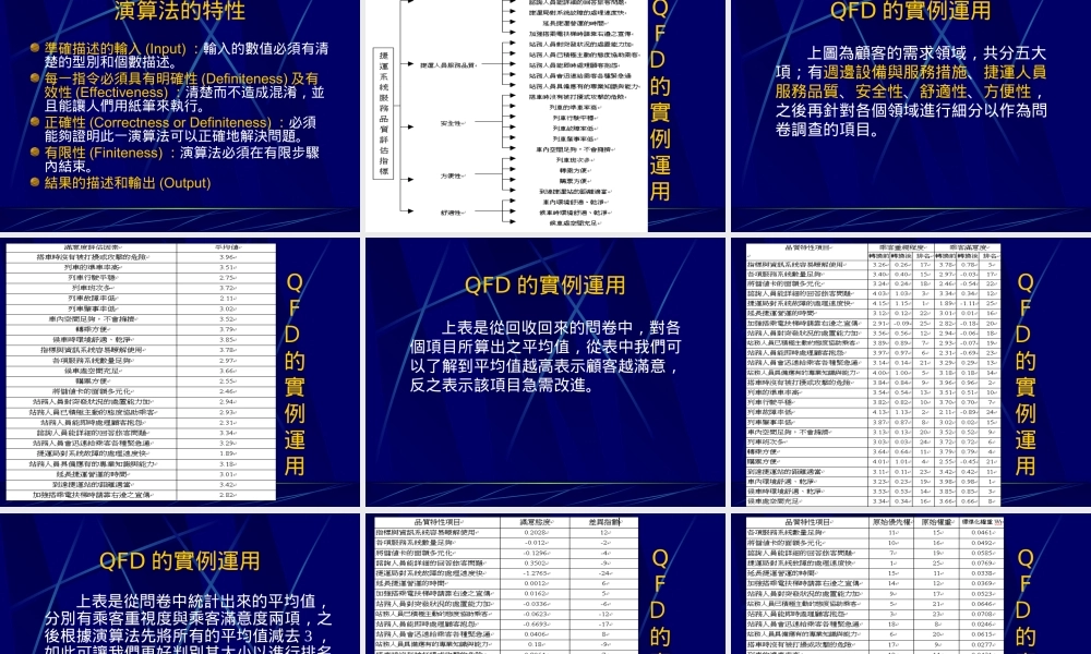 品质机能能展开(QFD)的介绍.ppt