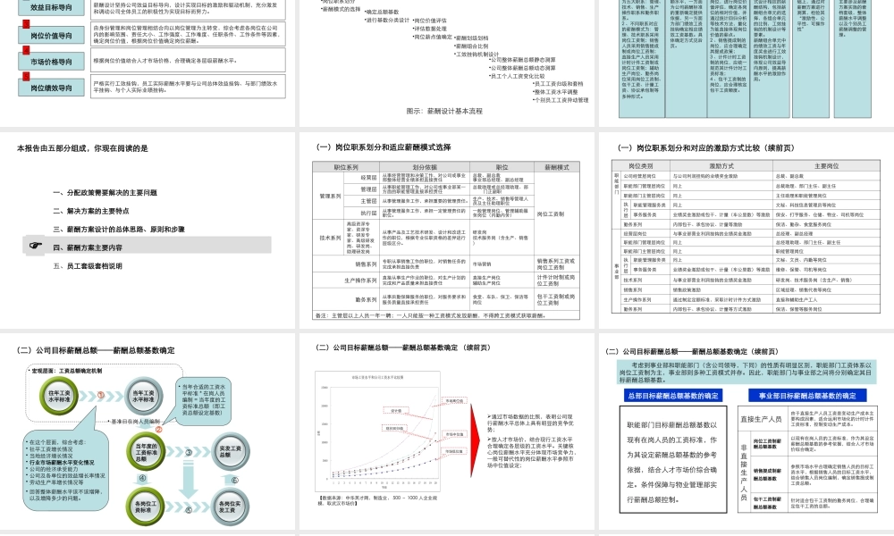 薪酬制度设计方案.ppt