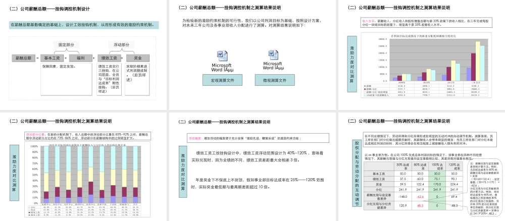 薪酬制度设计方案.ppt