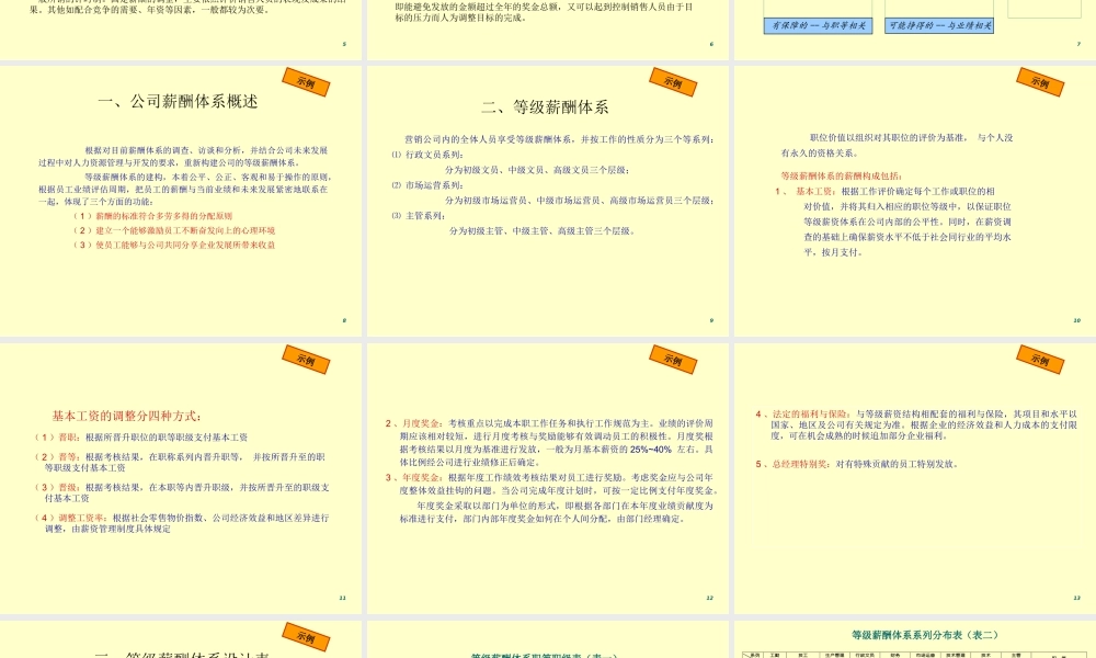 销售薪酬设计方案（89页PPT整体设计思路流程）.ppt