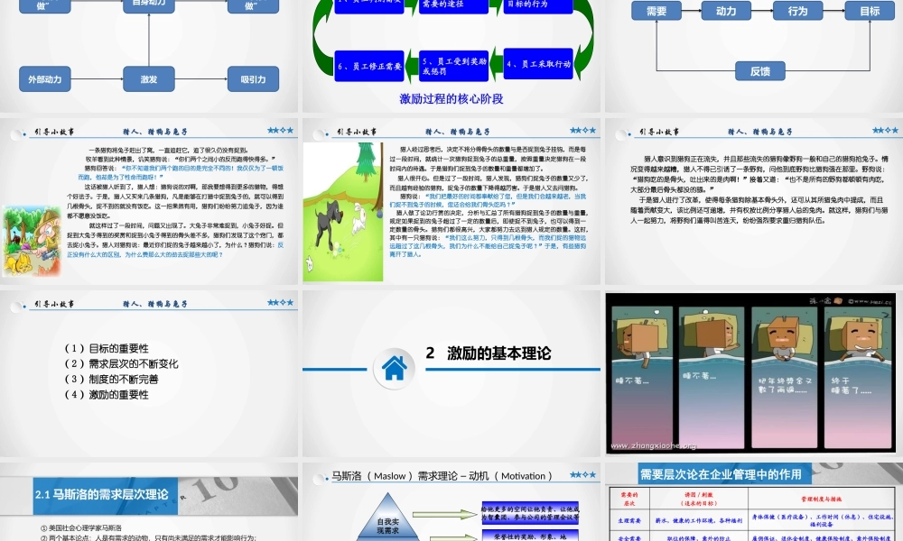 员工绩效激励方案 57P.pptx