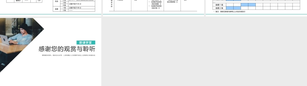 职位职级发展体系设计方案.pptx