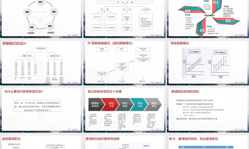 职级体系的建立与应用.ppt