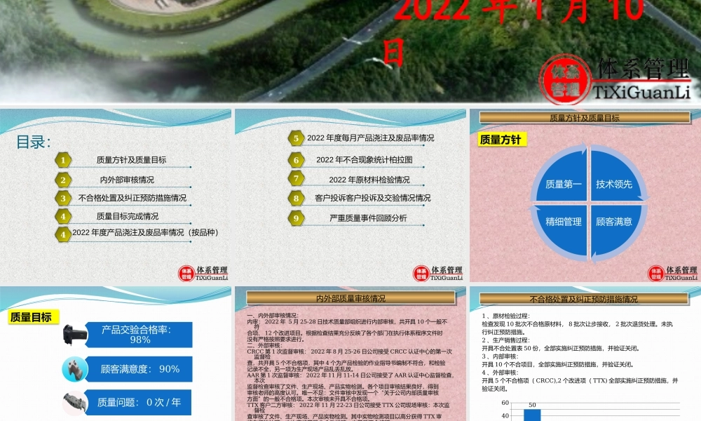 质量部年度质量工作报告总结.pptx