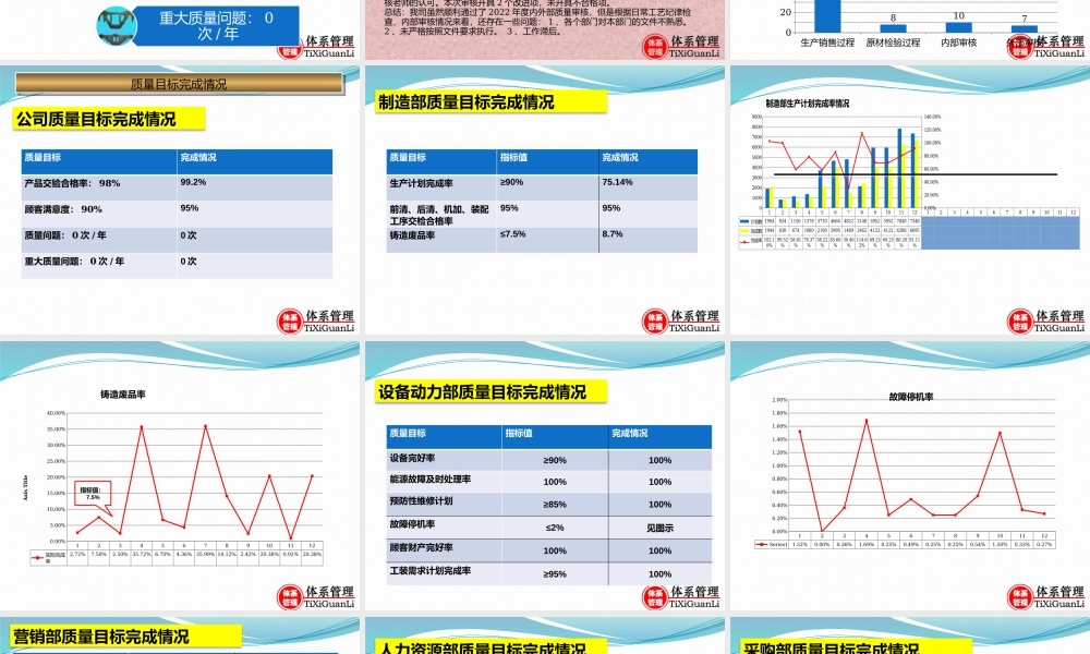 质量部年度质量工作报告总结.pptx