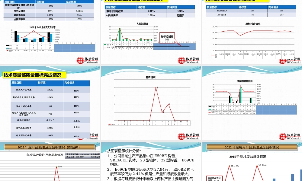 质量部年度质量工作报告总结.pptx
