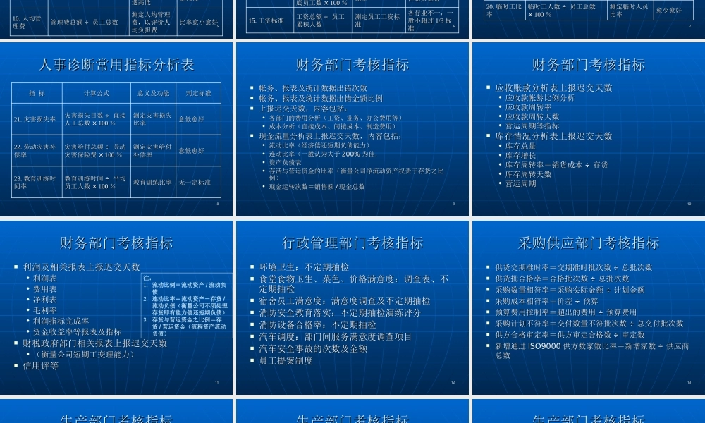 最新全套——KPI绩效考核指标参考.ppt