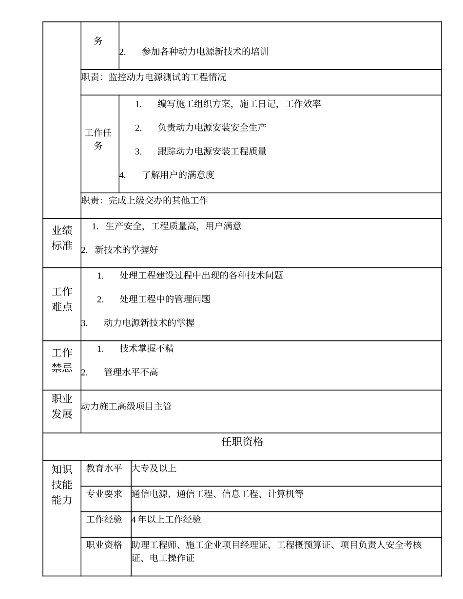 103010930 一级动力施工工程师.doc_第2页