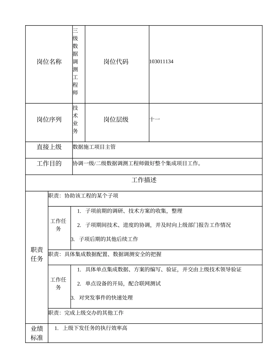 103011134 三级数据调测工程师.doc_第1页
