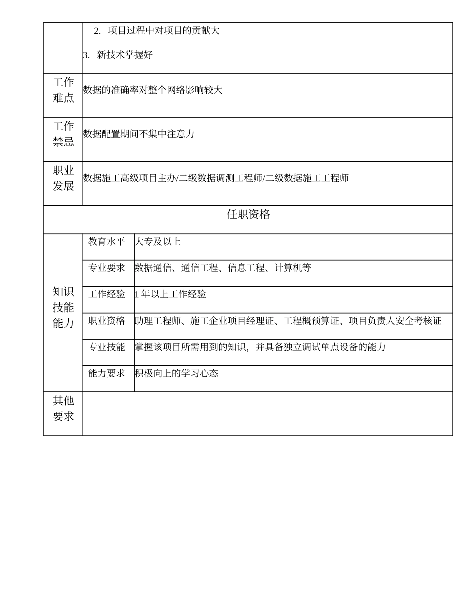 103011134 三级数据调测工程师.doc_第2页