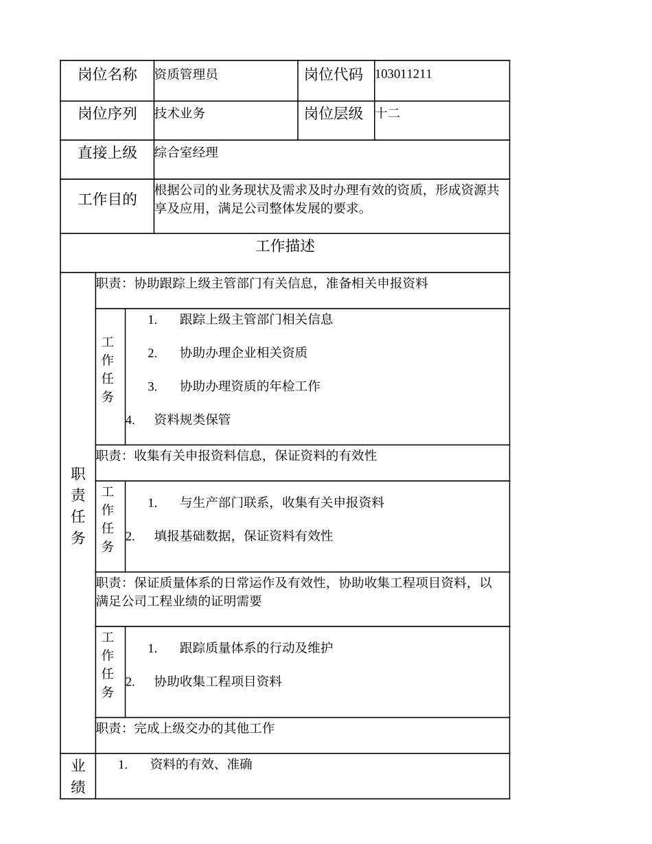 103011211 资质管理员.doc_第1页