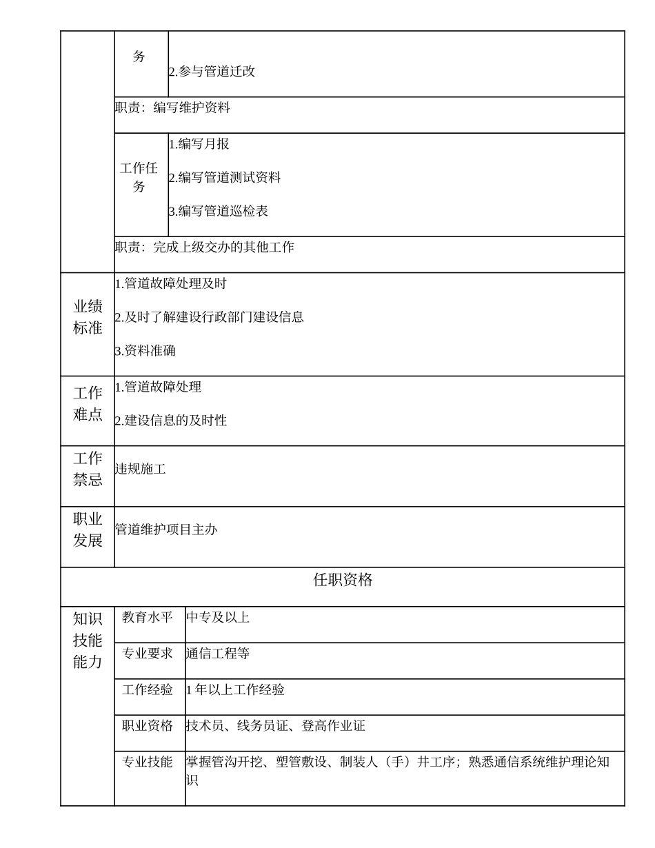 103011241 一级管道维护技术员.doc_第2页