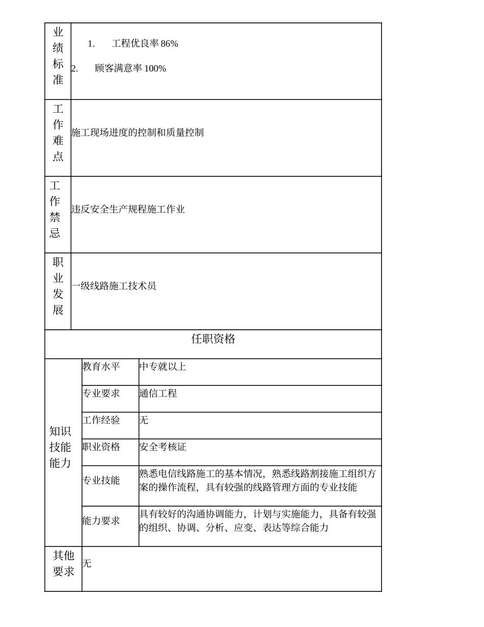 103011327 二级线路施工技术员.doc_第2页