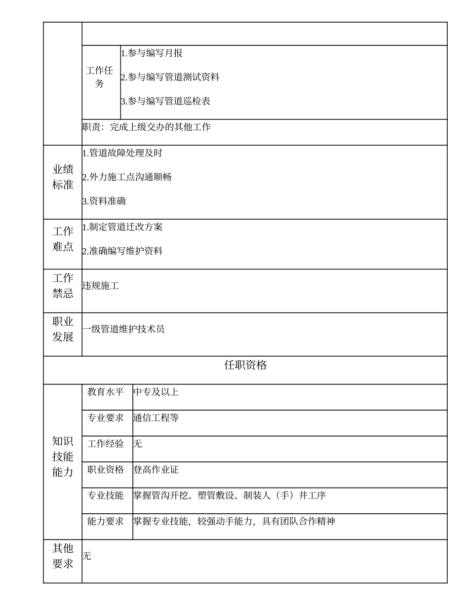103011337 二级管道维护技术员.doc_第2页