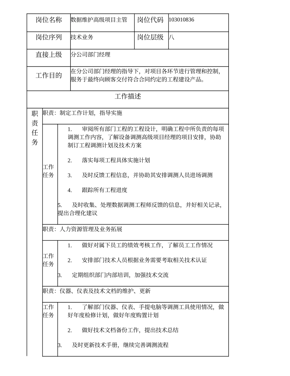 103010836 数据维护高级项目主管.doc_第2页