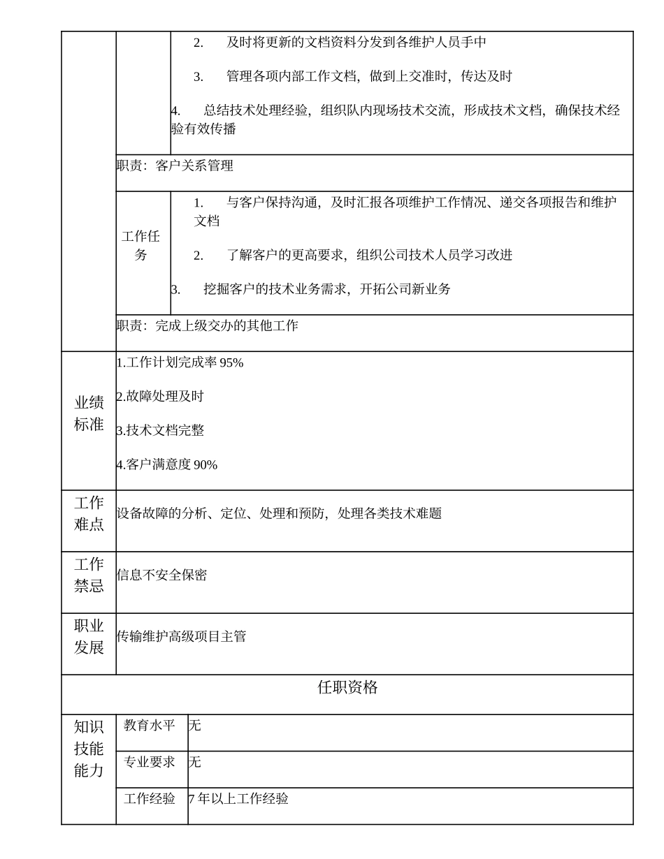 103020911 一级传输维护机务员.doc_第2页