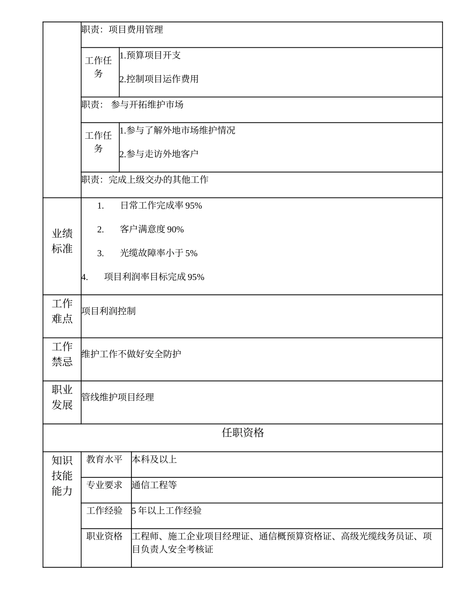 103010842 项目管理维护高级主管.doc_第2页