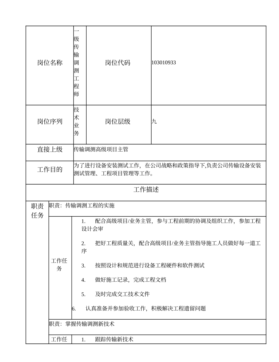 103010933 一级传输调测工程师.doc_第1页