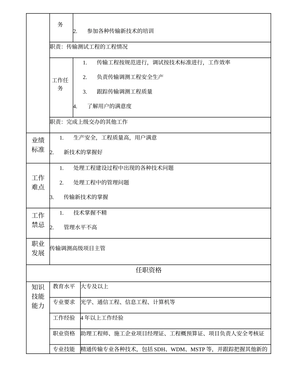 103010933 一级传输调测工程师.doc_第2页