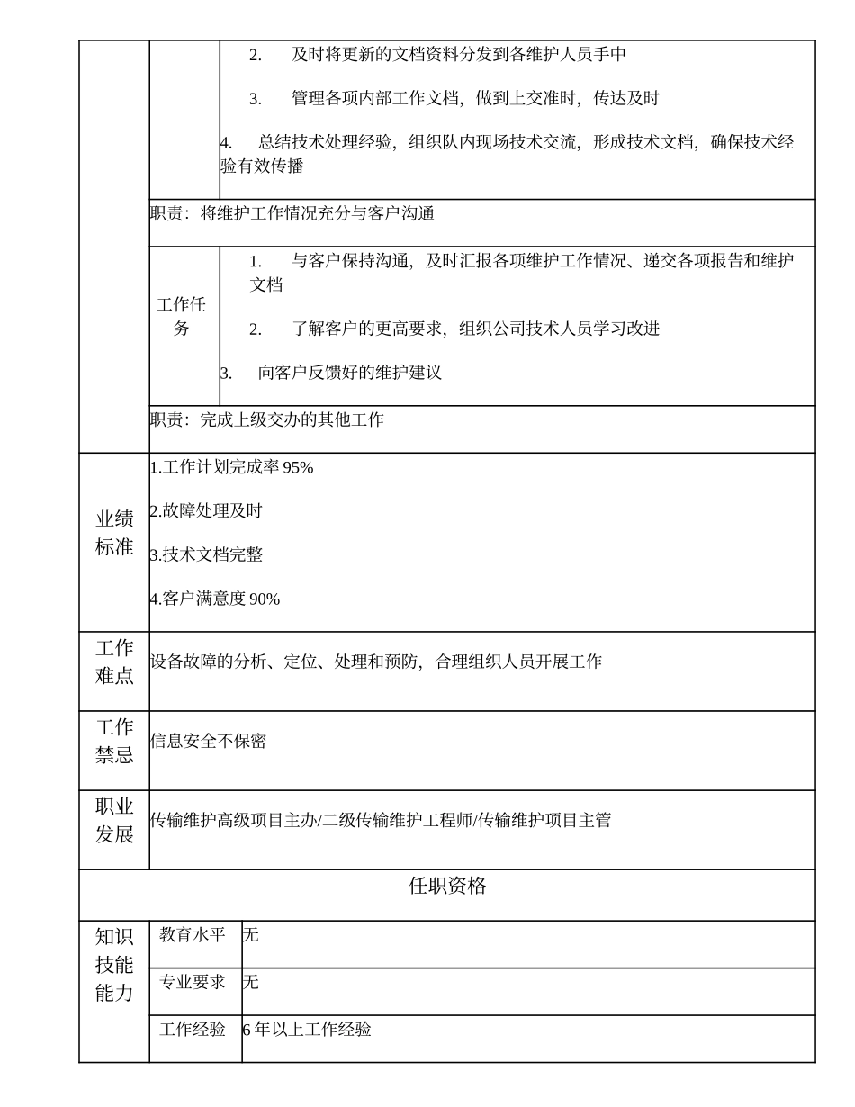 103021022 传输维护队长.doc_第2页