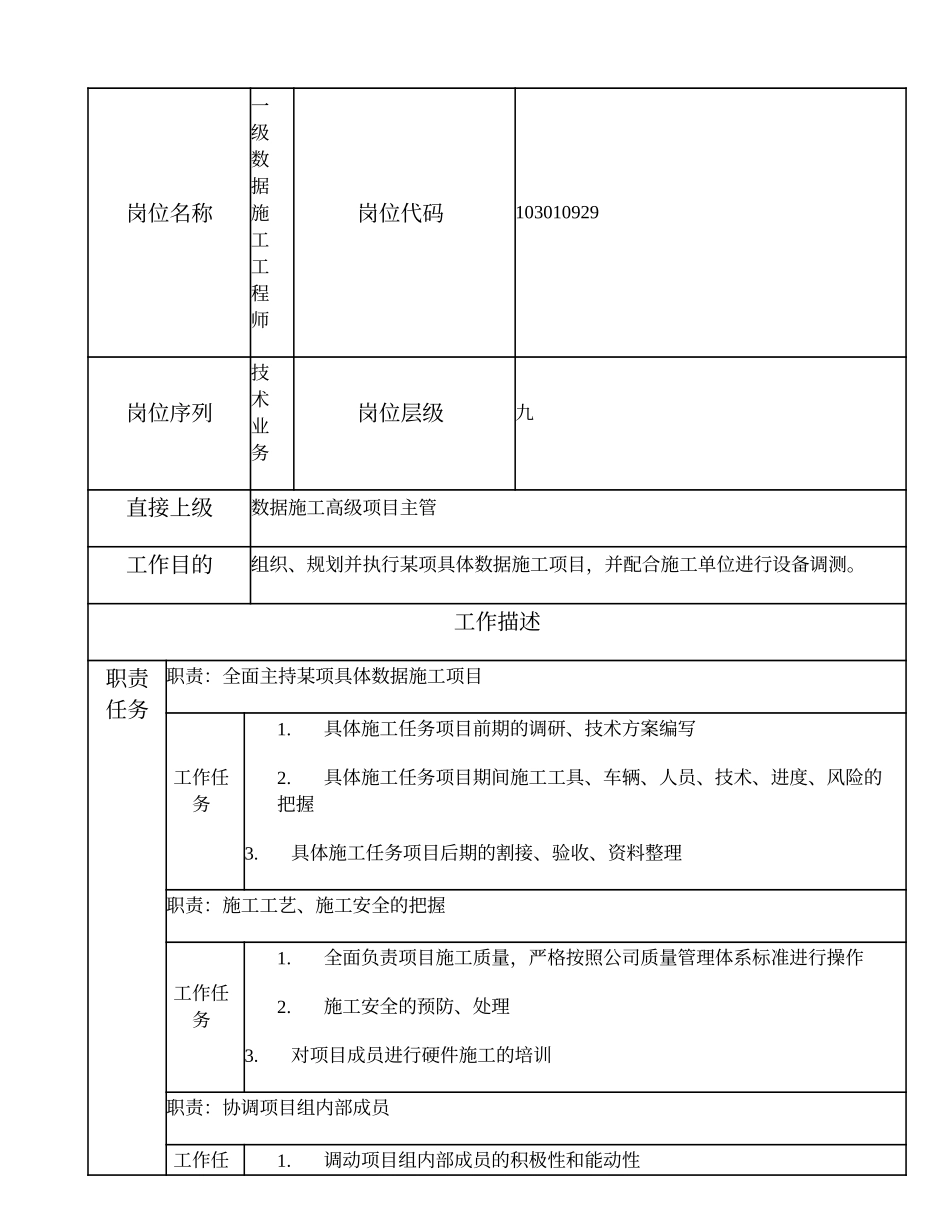 103010929 一级数据施工工程师.doc_第1页